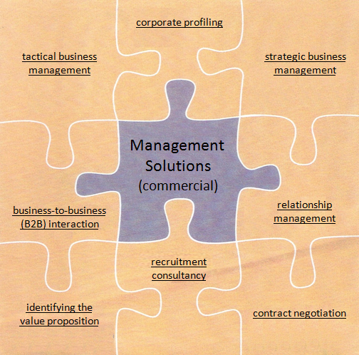 Management Solutions